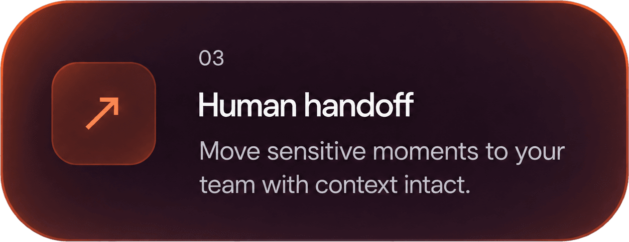 03. Human handoff. Move sensitive moments to your team with context intact.