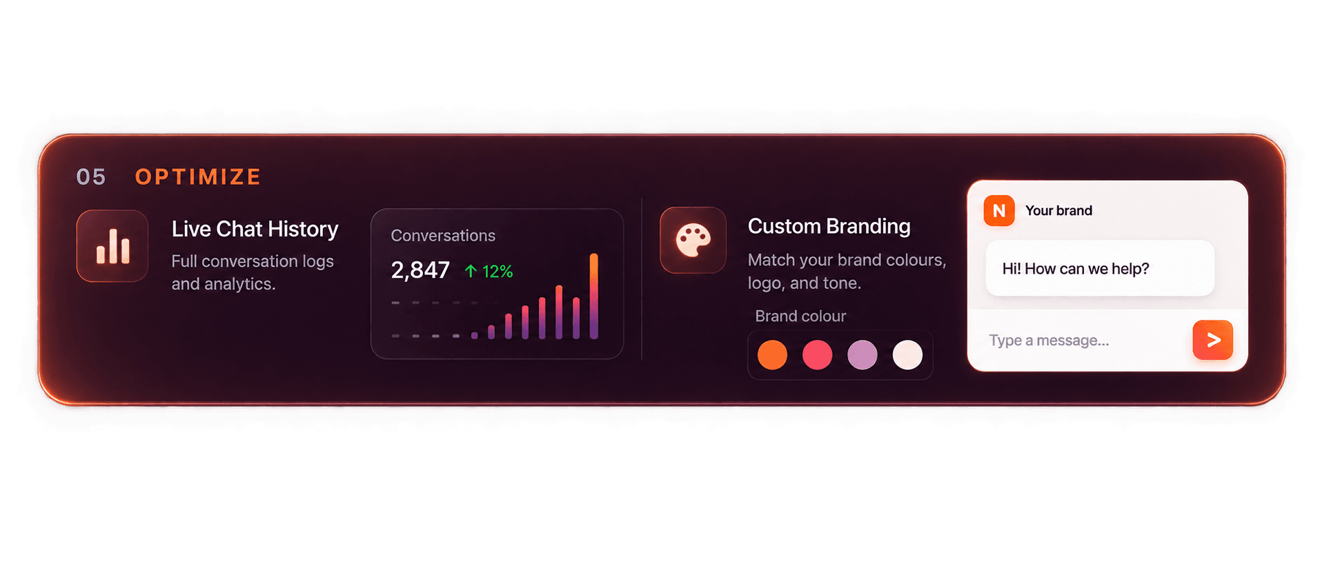 Optimize capabilities: live chat history, analytics, and custom branding